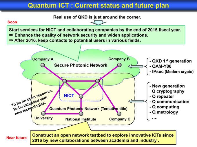 Quantum ICT:Current status and future plan